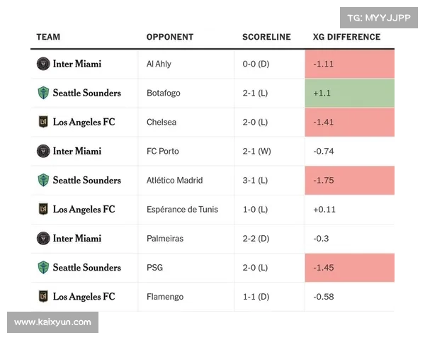 美职联单一实体架构下薪资帽与指定球员制度对球队竞争力的影响分析